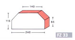 FZ 33 idomtgla