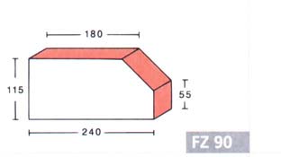 FZ 90 idomtgla